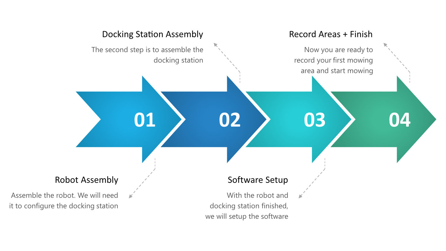 Open Mower Build Overview