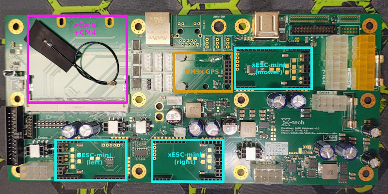 SABO-Trägerplatine für OpenMower v2, Serie II v0.1
