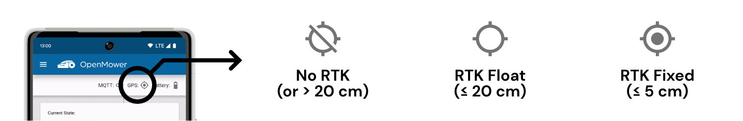 Anzeige der GPS-Qualität