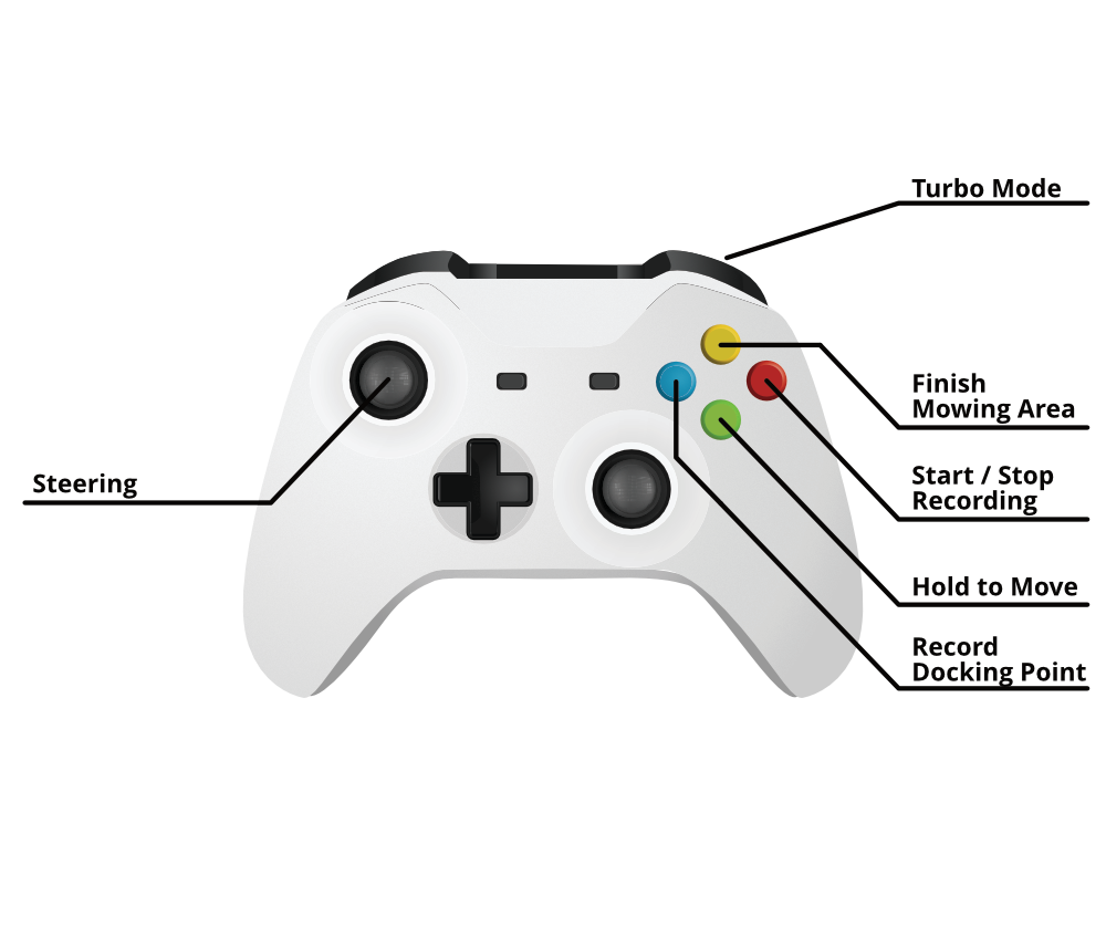 OpenMower Gamepad Controls (image licensed from shutterstock.com)